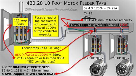 junction box tap rule|10 and 25 tap rules.